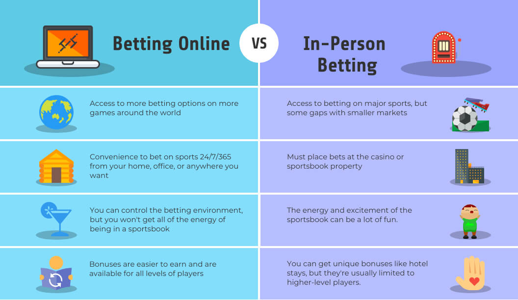 Infografía de apuestas online y apuestas personales.