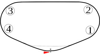 Diseño de la pista internacional de Daytona