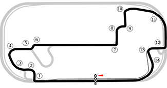 Diseño de la pista en el Indianapolis Motor Speedway
