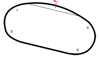 El trazado de la pista de tierra de Michigan