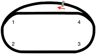 Diseño de la pista de carreras de Richmond