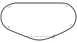 Disposición de la pista de Talladega Superspeedway