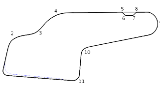 Sistema internacional de vías Watkins Glen