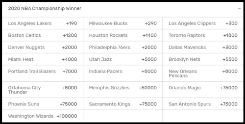 Cuotas de apuestas de la NBA