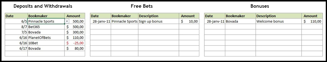 Seguimiento de sus apuestas